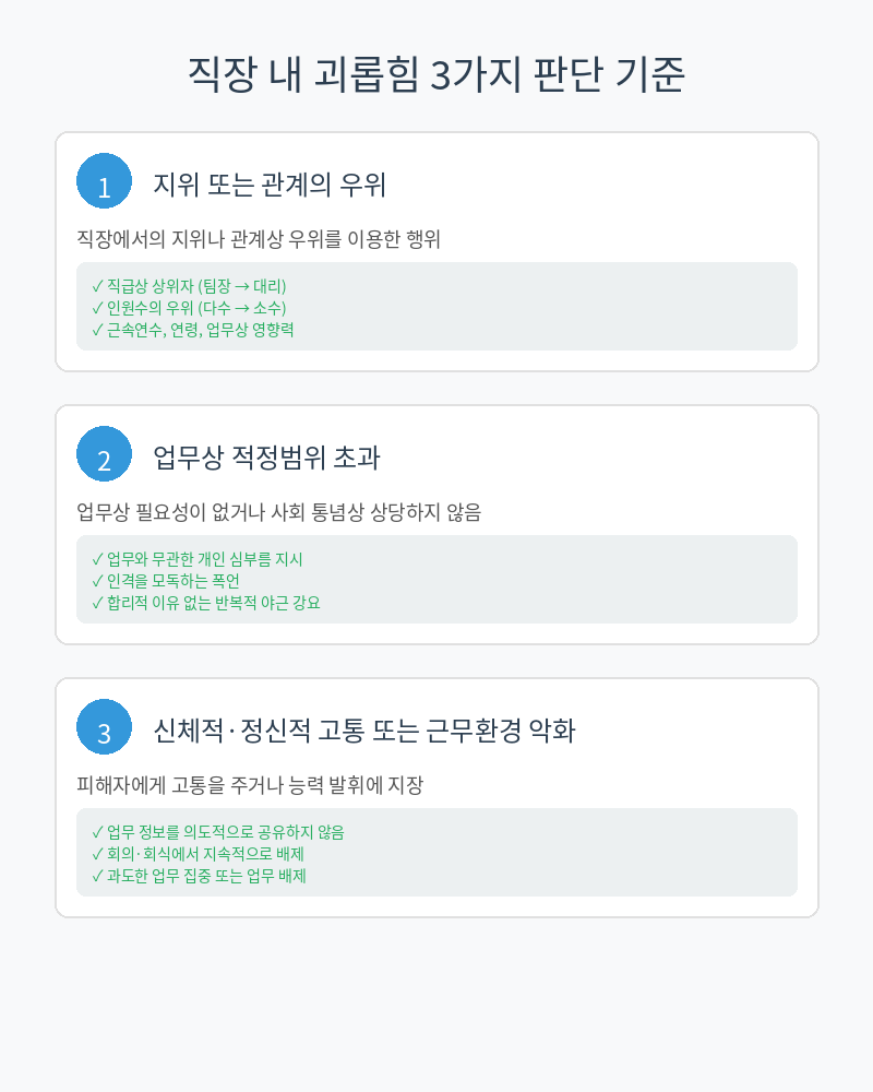 직장 내 괴롭힘 3가지 판단 기준
